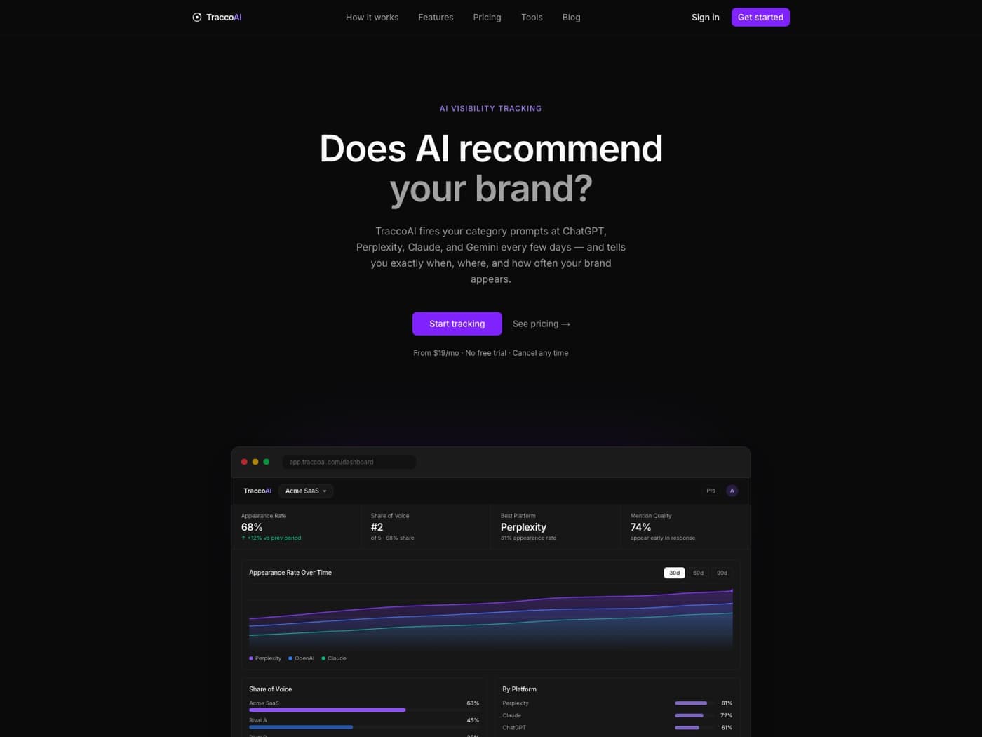 TraccoAI landing page with its dashboard